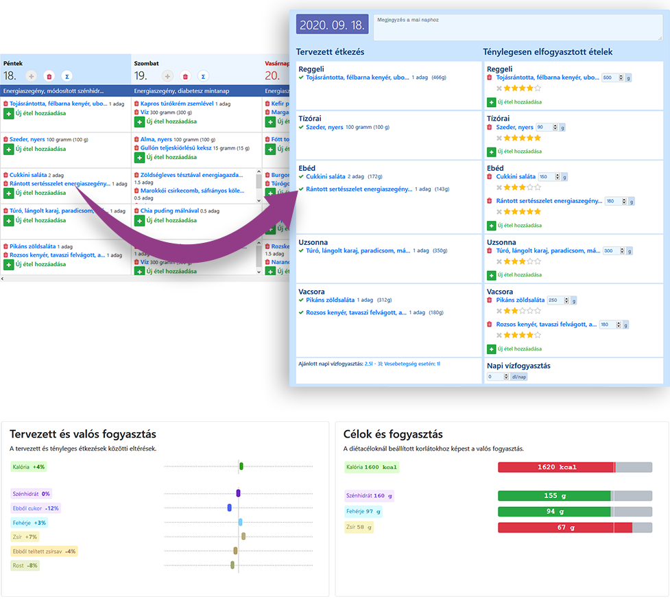 Étkezési naptár és étkezések rögzítése